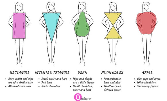 How to Dress You Body Shape